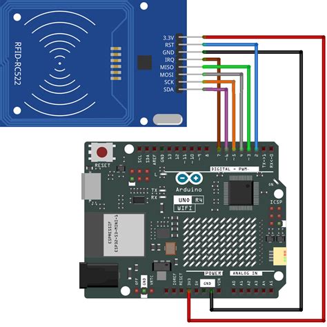 rfid rc522 documentation